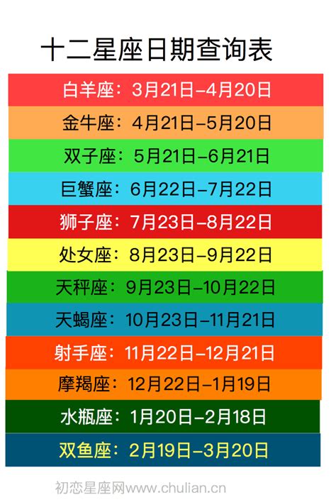 1月6日星座|【最精準！十二星座日期對照表】12星座符號、月份、風象火象水。